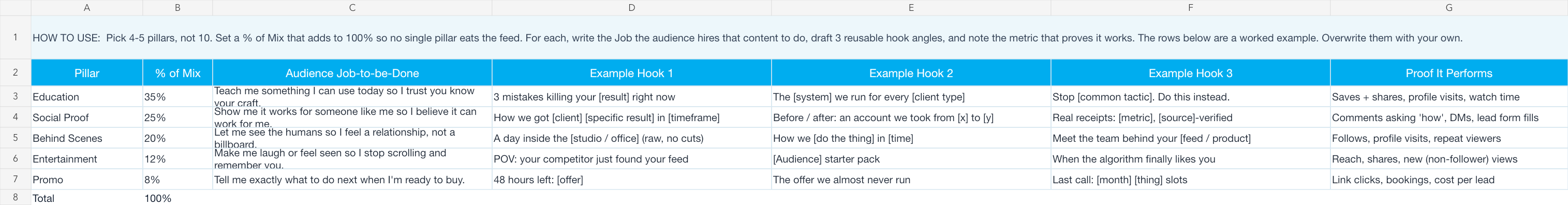 Content pillar planner workbook showing five pillars, mix percentages, hook angles, and success metrics