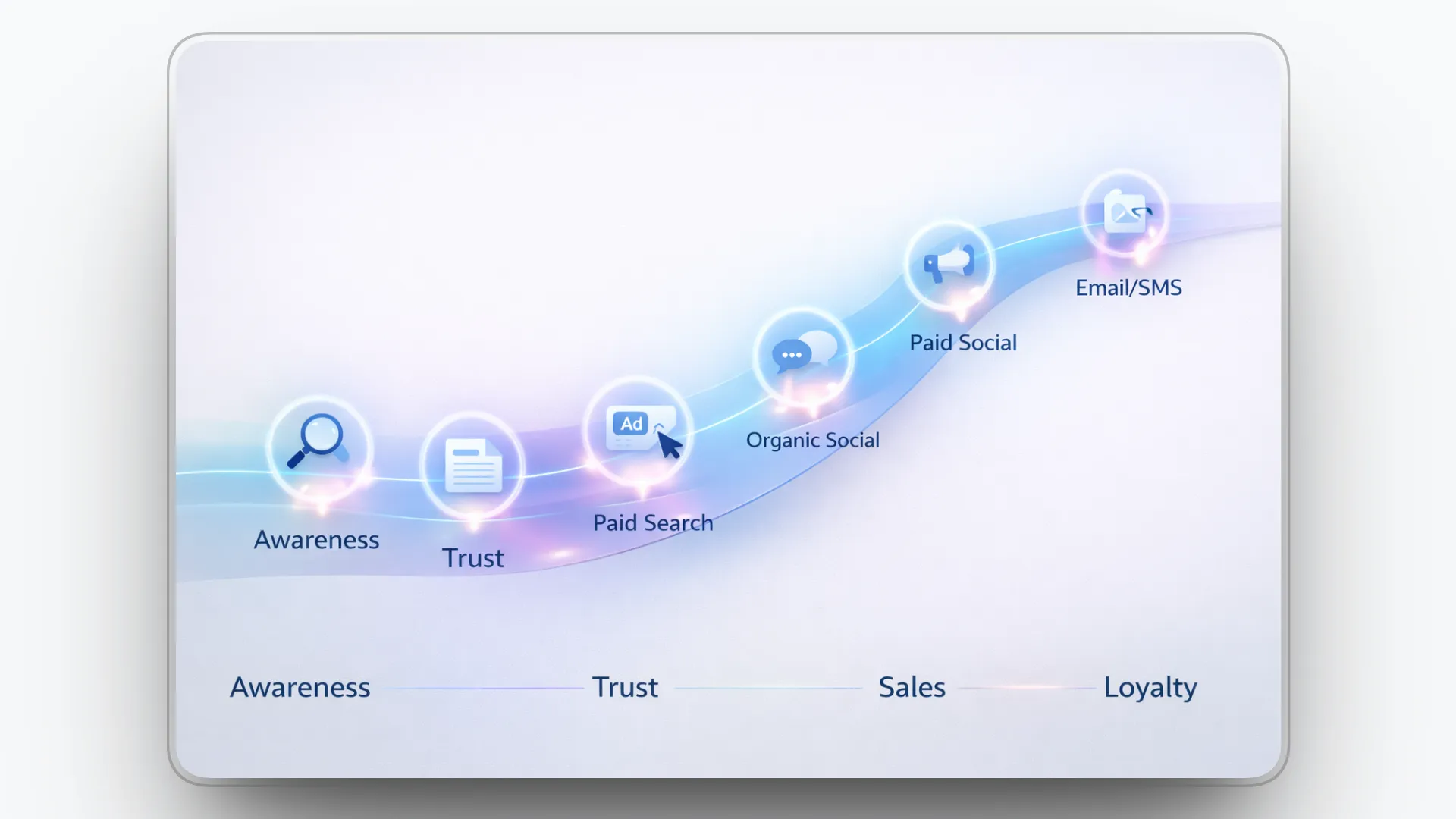 Types of Digital Marketing